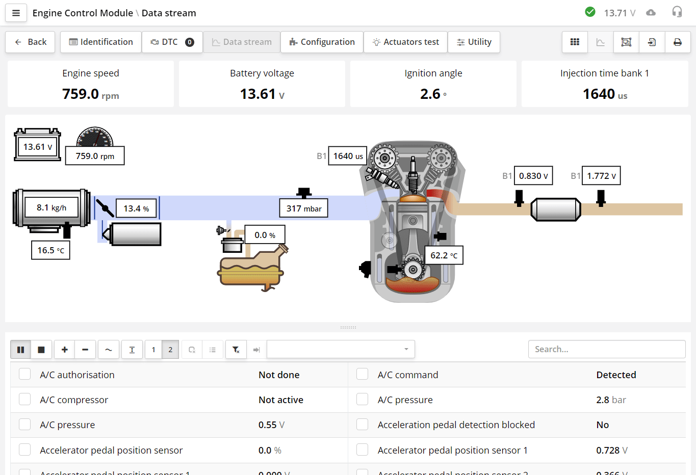 Chart and indicators can be opened at the same time