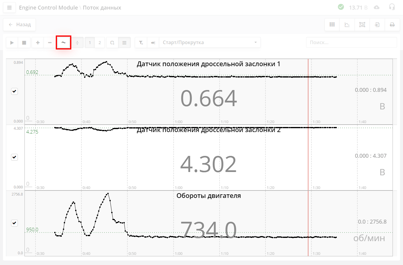 Режим с автоматическим масштабом по вертикали