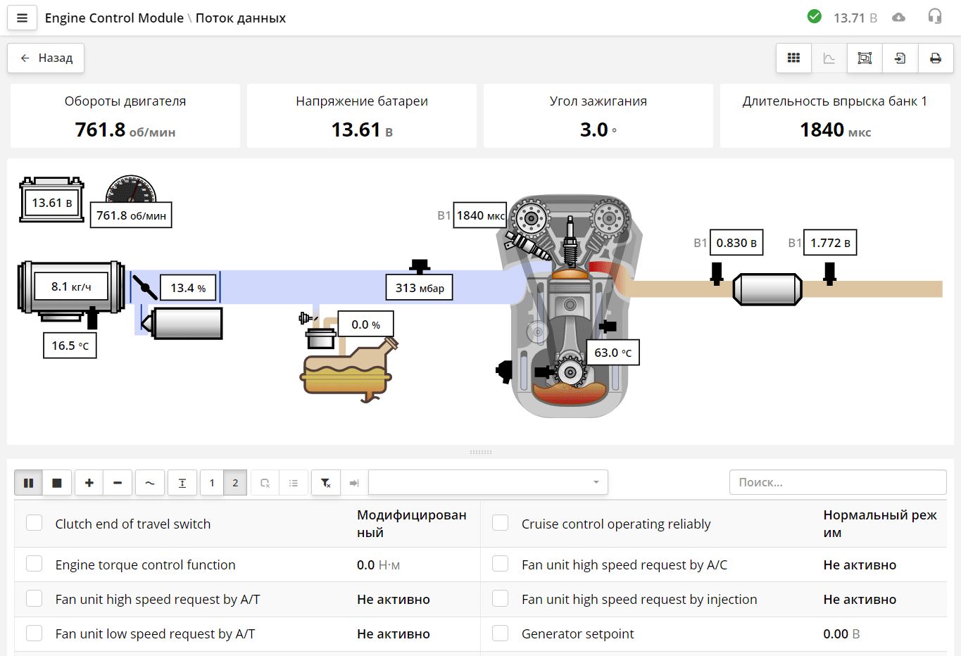 Схему и индикаторы можно открыть одновременно 