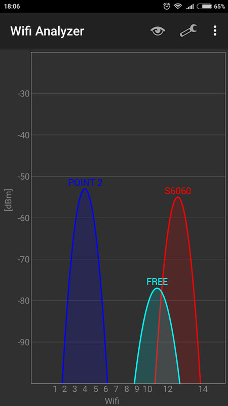 Wifi Analyzer меню просмотра видимых сетей